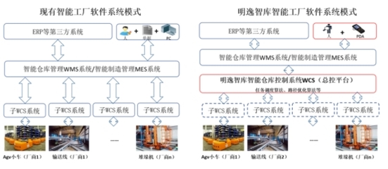 國內市場占有率超10%，明逸智庫跑出提質增效“加速度”