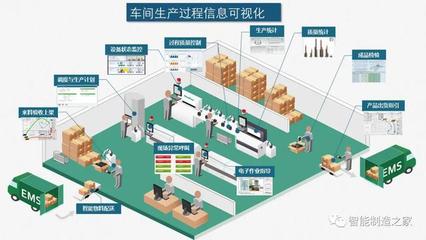 智能工廠與數字化車間 規劃、實施、落地與物流軟件研發的融合之道