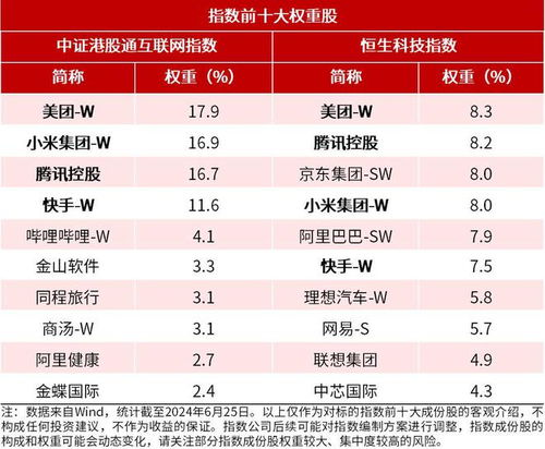 港股互聯網板塊回購潮涌，港股通互聯網ETF（513040）與恒生科技30ETF（513010）布局龍頭正當時